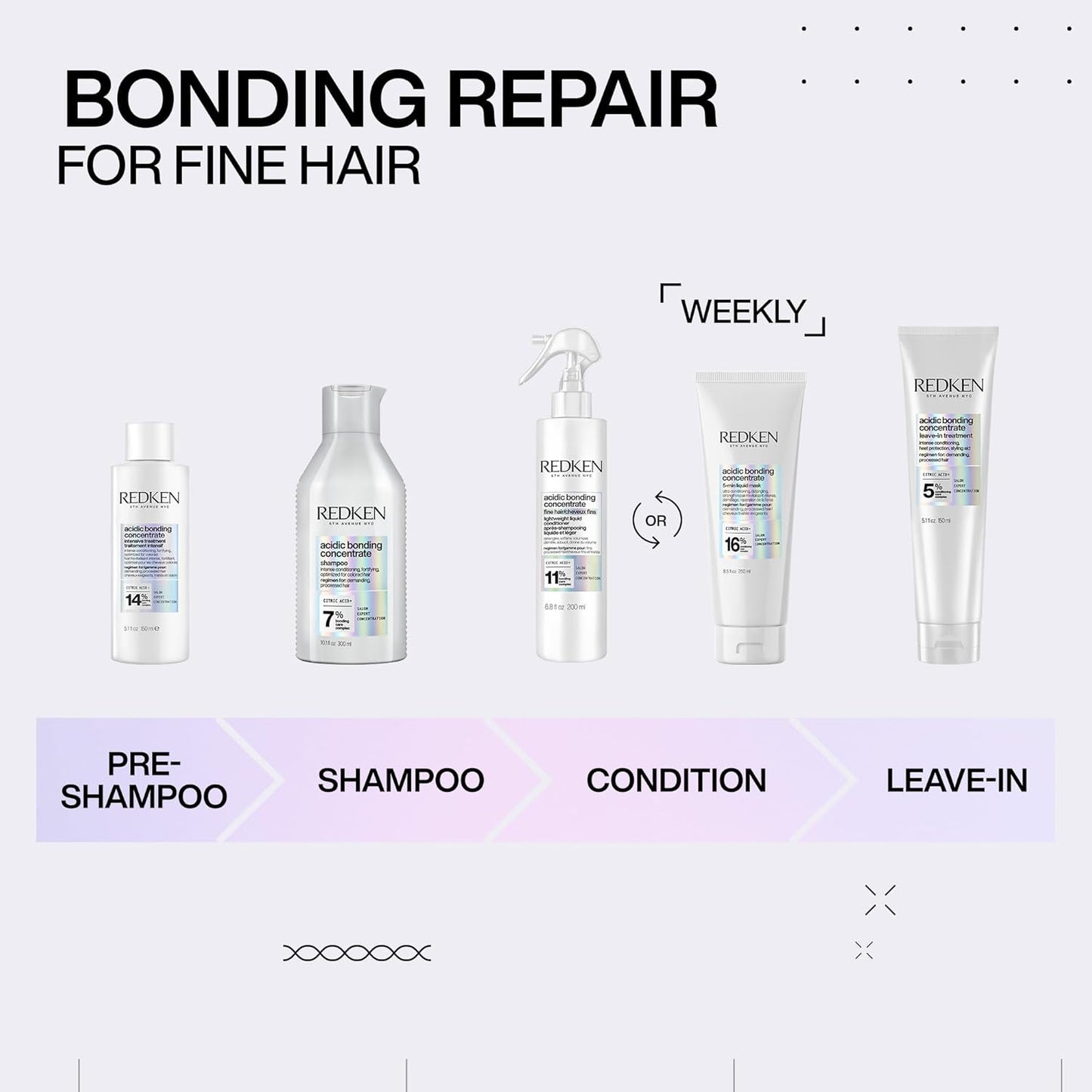 
                  
                    Redken Acidic Bonding Concentrate Treatment For Damaged Hair Repair
                  
                