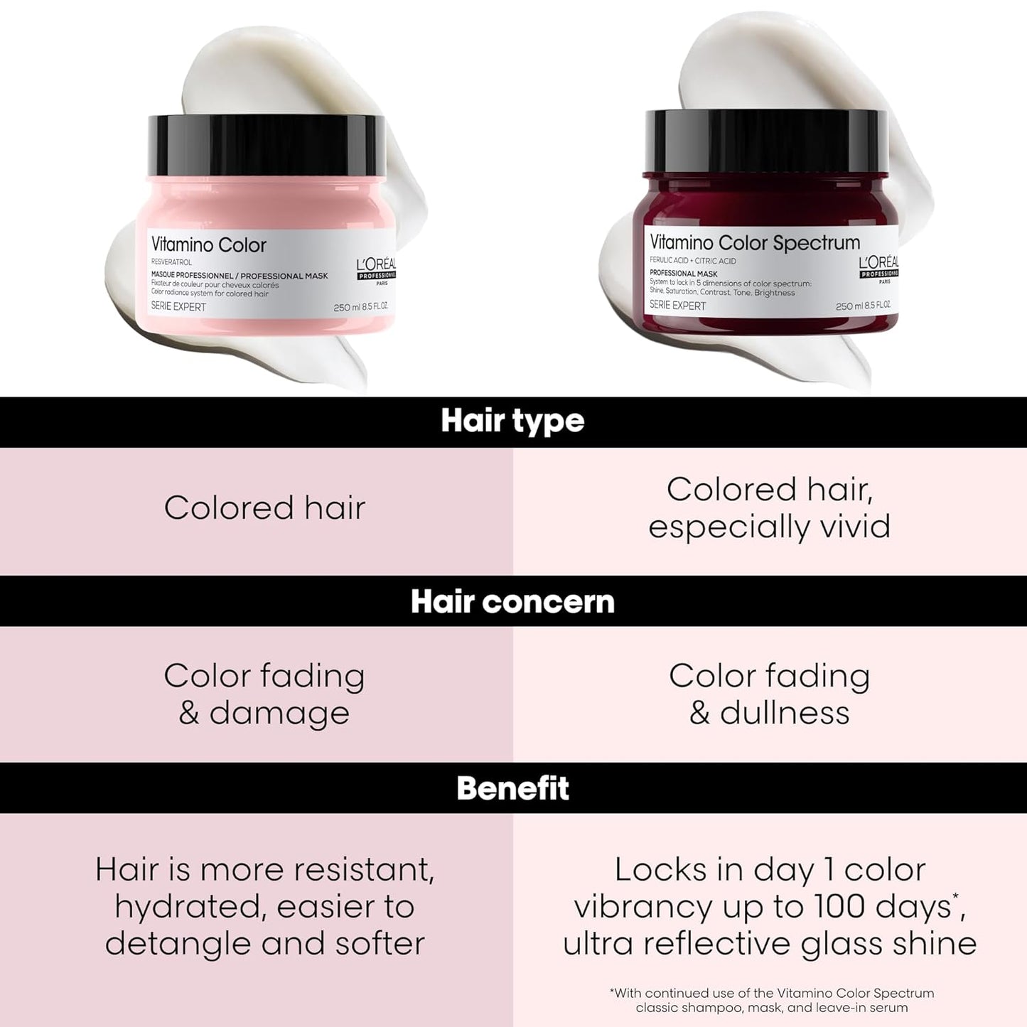 
                  
                    Vitamino Color Spectrum Mask
                  
                
