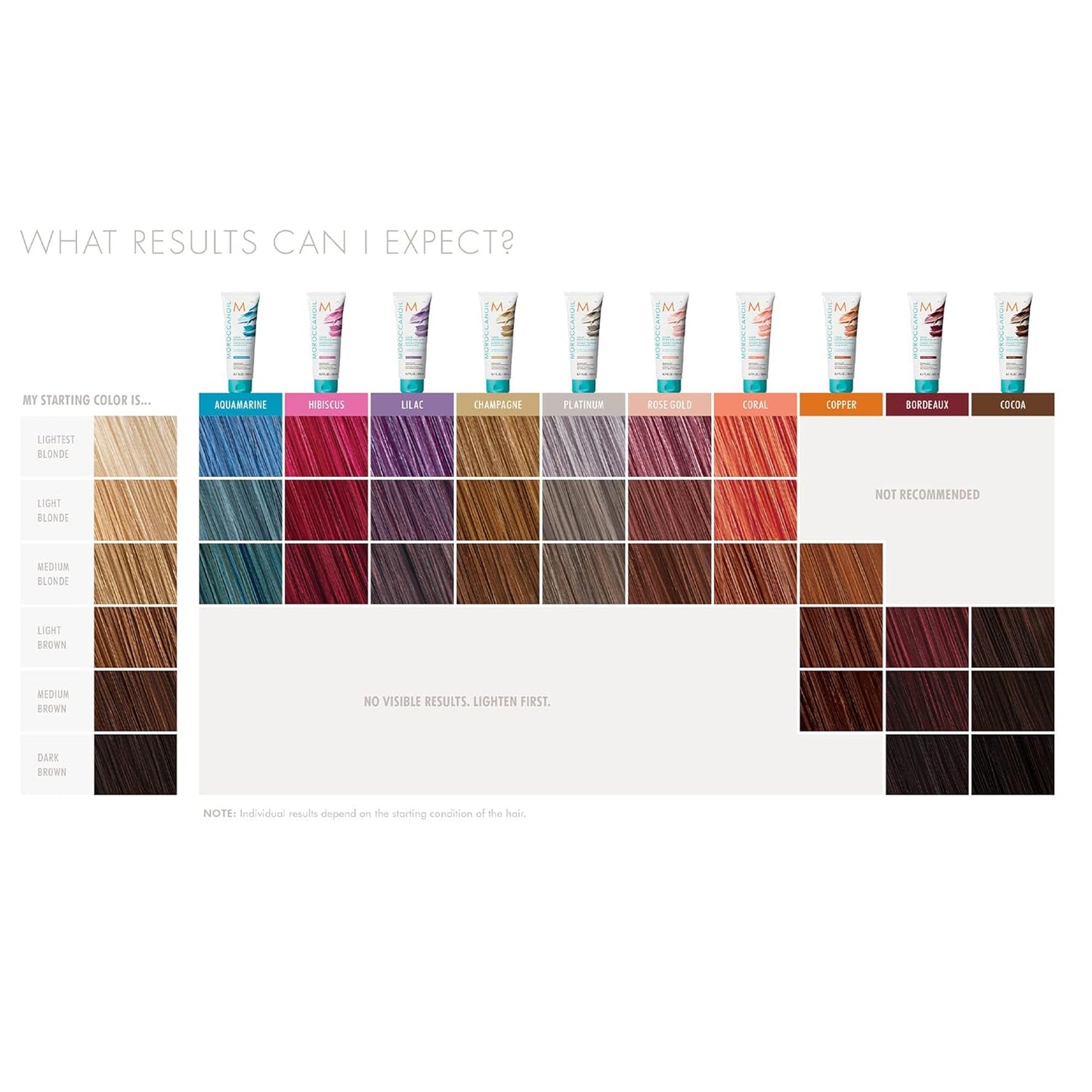 
                  
                    Moroccanoil Copper Color Depositing Mask
                  
                