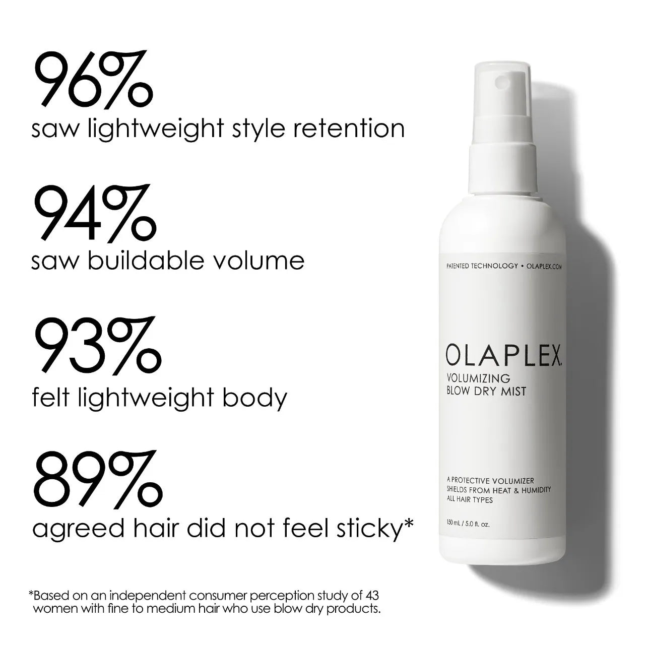 
                  
                    VOLUMIZING BLOW DRY MIST
                  
                